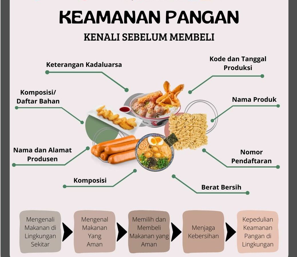 DKP PPU Ajak Masyarakat Perhatikan Kunci Keamanan Pangan